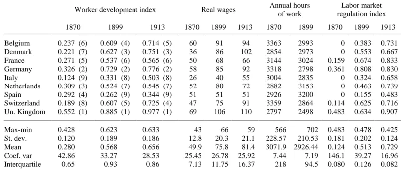 Table 5: Worker development index (ranking)