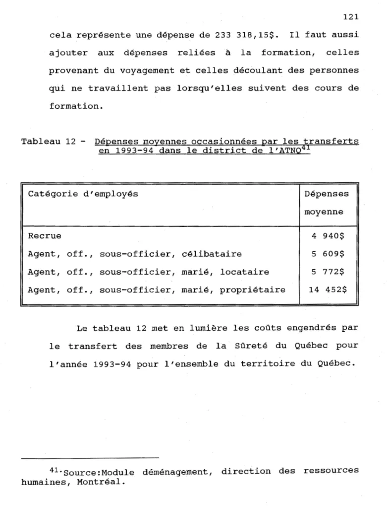Tableau  12  - Dépenses  moyennes  occasionnées  par  les  transferts  en  1993-94  dans  le  district  de  l '  ATN041 