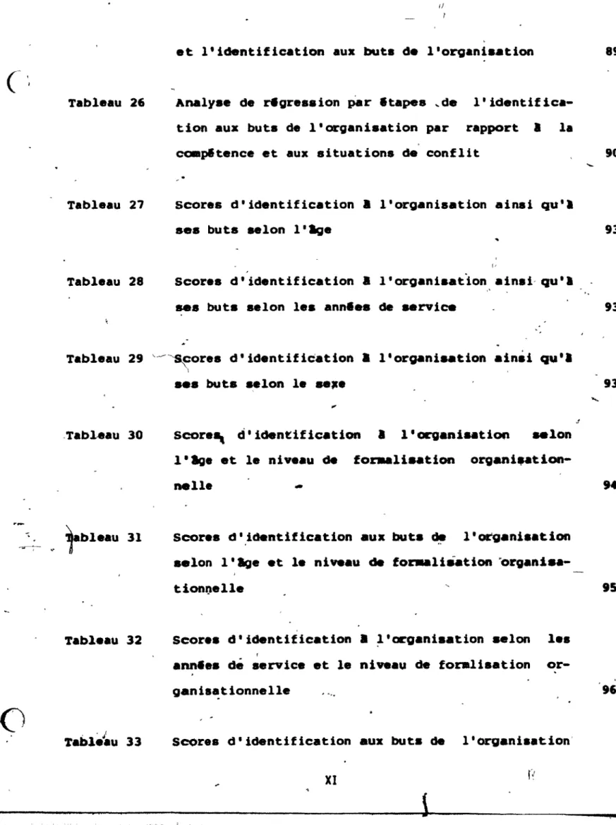 Tableau  29  '~-~ore.  d'identification.  l'organi.ation  ainsi  qu'. 