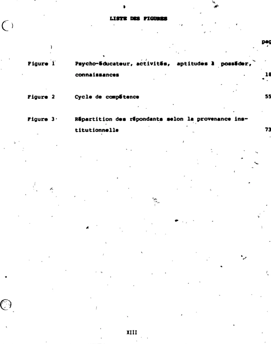 Figure  3'  Rlpartition  de.  rlpondant, . . .   lon  la  , ,  provenance  in.-