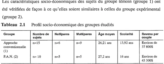 Tableau  2.1  Profil socio-économique des groupes étudiés 