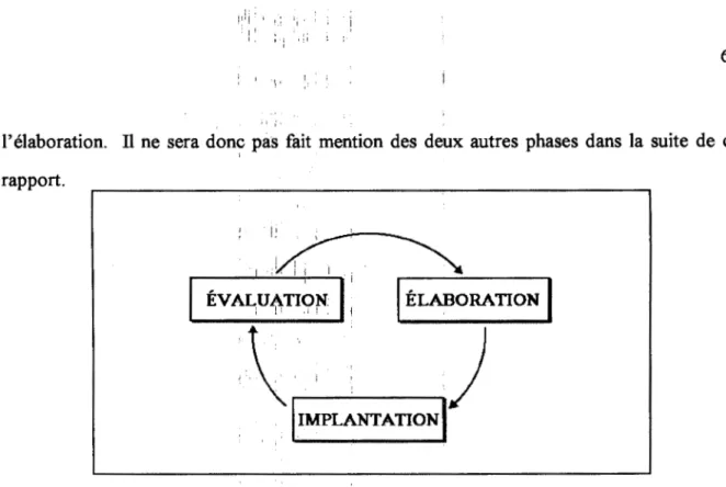 Figure 7.  Le processus du programme  d~  études. 