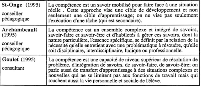 Tableau 2. Définitions de «la compétence» par des spécialistes québécois. 