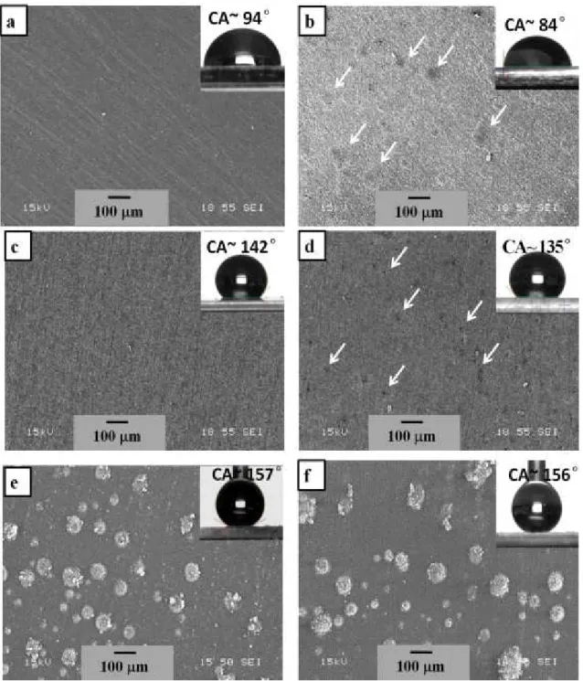 Fig. 3. SEM images of (a) pure copper surface before corrosion test and (b) pure copper  after corrosion; (c) hydrophobic copper surface before corrosion test and (d) 