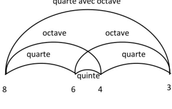 Figure semblable à celle qui accompagne le texte  dans le mss BNF 