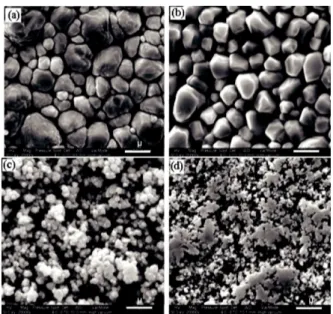 Figure 11: SEM images of films deposited by cop- cop-per sputtering for (a) 400 W, (b) 300 W, (c) 200 W and (d) 100 W