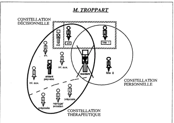 Figure 2.  Représentation  de  la  prise  de décision dans le cas  de  M.  Troppart.  Une décision  en  deux  étapes
