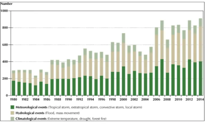Graphique extrait du rapport Weathering the next storm: a closer look at  business resilience  25