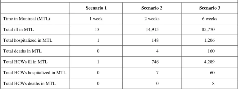 Table 4. Presence at work during an influenza pandemic 