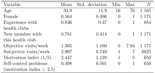 Table 1: Descriptive Statistics. Descriptive statistics on key variables used in the anal- anal-ysis