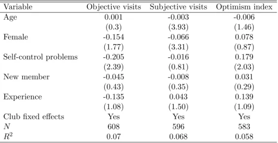 Table 2: Overall Attendance and Self-Control. Regression of log average objective visits, subjective visits and the log deviation between objective and subjective visits on controls as well as club fixed effects
