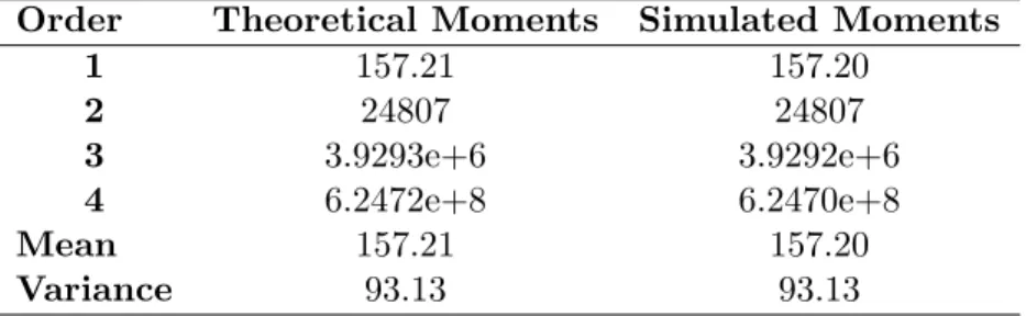 Table 8 presents the theoretical …rst four moments, calculated as explained previously, and those obtained by Monte Carlo simulation
