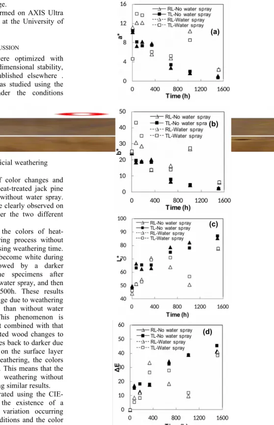 Figure 2 Jack pine surfaces during artificial weathering Figure   2   shows   the   comparison   of   color   changes   and physical changes on the surfaces of heat-treated jack pine during artificial  weathering with and without water spray.