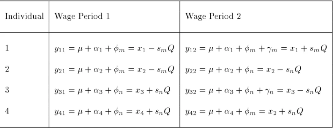 Table B2 Rent-Splitting Model