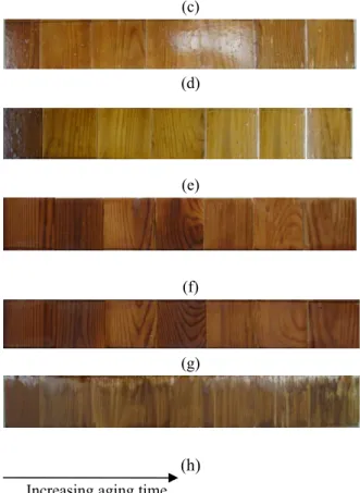 Fig. 2   Visual assessment of coated heat-treated jack pine for different aging times (a) acrylic polyurethane without any light stabilizers, (b) acrylic polyurethane with organic UV   stabilizers,   (c)acrylic   polyurethane   with   lignin stabilizer, (d