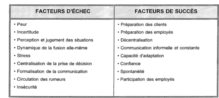 TABLEAU  1  FUSION  CH  ST -JEAN  EUDES  INC. 