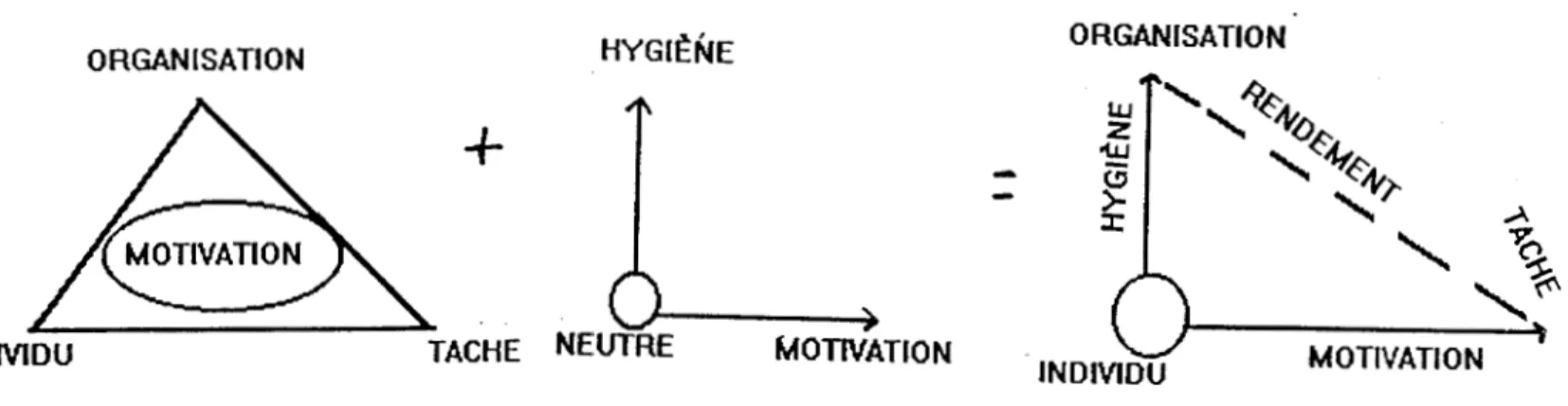 FIGURE 8  SYNTHÈSE  DE  LA DYNAMIQUE  MOTIVATIONNELLE 