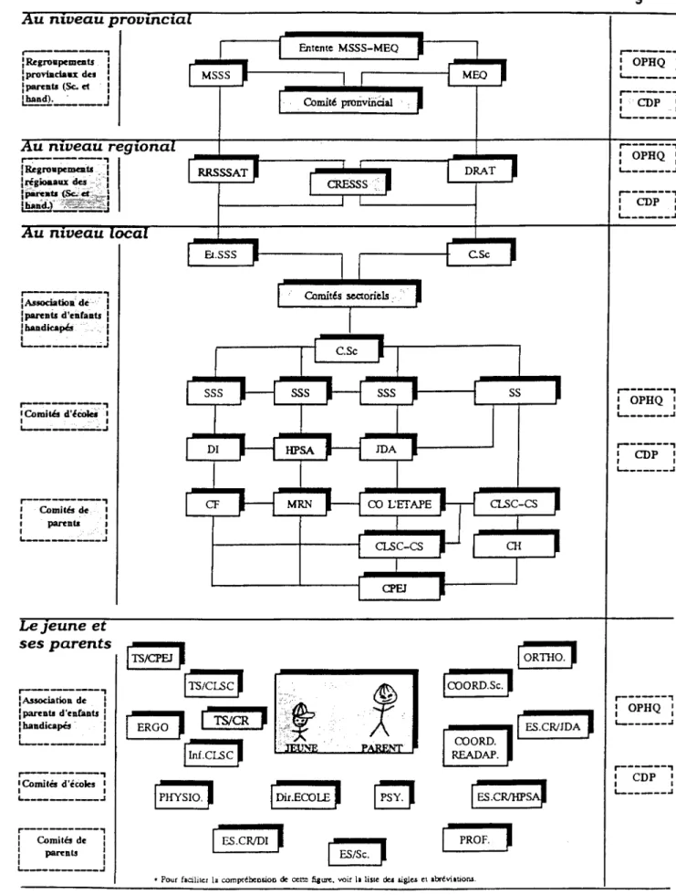 FIGURE  2.  Complexité  des  relations  MSSS-MEQ 