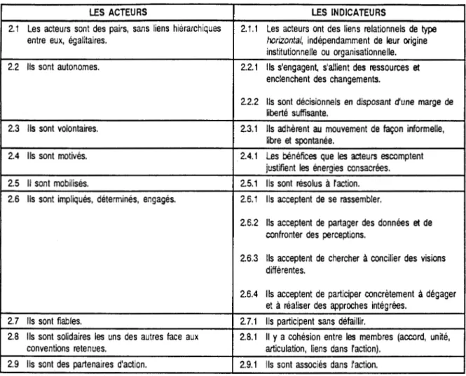 TABLEAU  2.2  :  Indicateurs  des  qualités  de  concertation  essentielles  aux  acteurs 