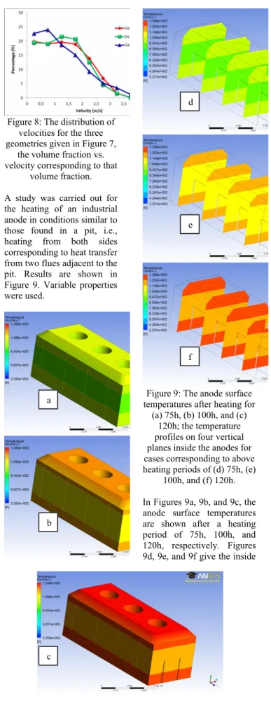 Figure 8: The distribution of velocities for the three geometries given in Figure 7,