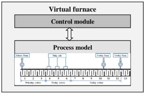 Figure 3. Description of the two sub-models and their coupling. 