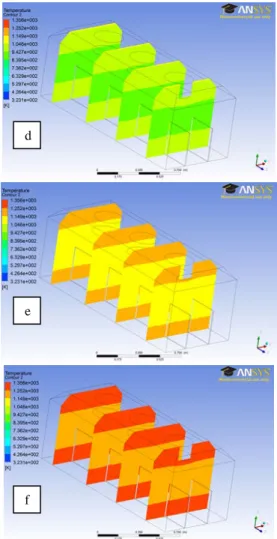 Figure 9: The anode surface temperatures after heating for (a)  75h, (b) 100h, and (c) 120h; the temperature profiles on four  vertical planes inside the anodes for cases corresponding to above 