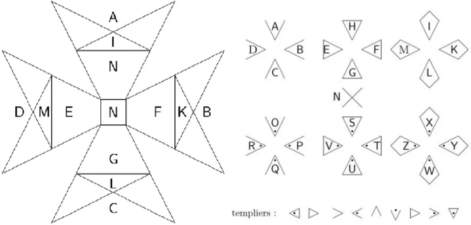 Fig. 2. Le code des Templiers (13 e  siècle). Illustration P. Guillot. 