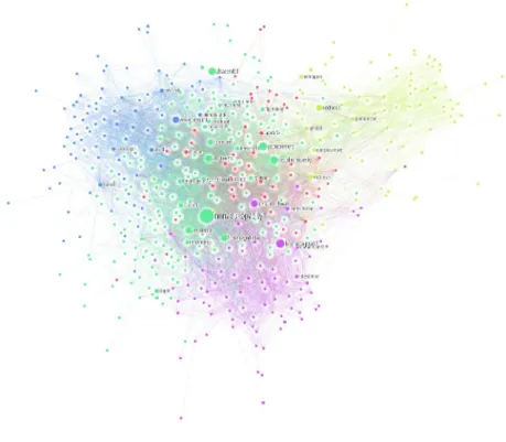 Figure 12 : Le réseau des retweets : qui repartage qui ?