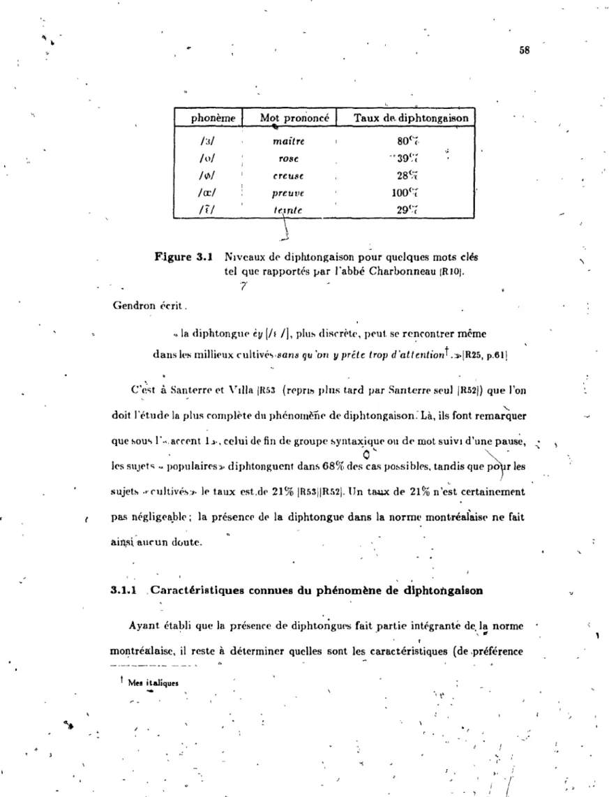 Figure  3.1  Niveaux  d&lt;,  diphtongaison  pour quelques  mots  - clés  tel  que  rapportrs J.1ar  l'abbé  Charbonneau  (RIOI