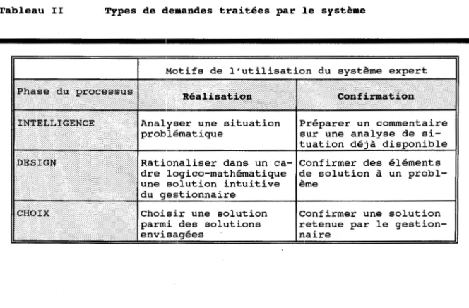 Tableau  I I   Types  de  demandes  traitées  par  le  système 