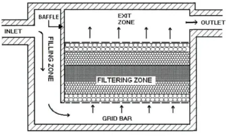 Figure 1-2: A Schematic View of a Deep Bed Filter Process Before Casting [11, 12]