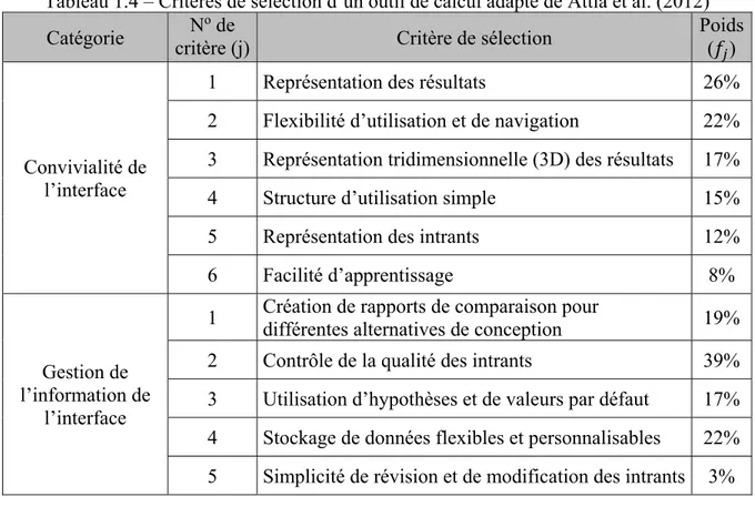 Tableau 1.4 – Critères de sélection d’un outil de calcul adapté de Attia et al. (2012)    Catégorie  N o  de 