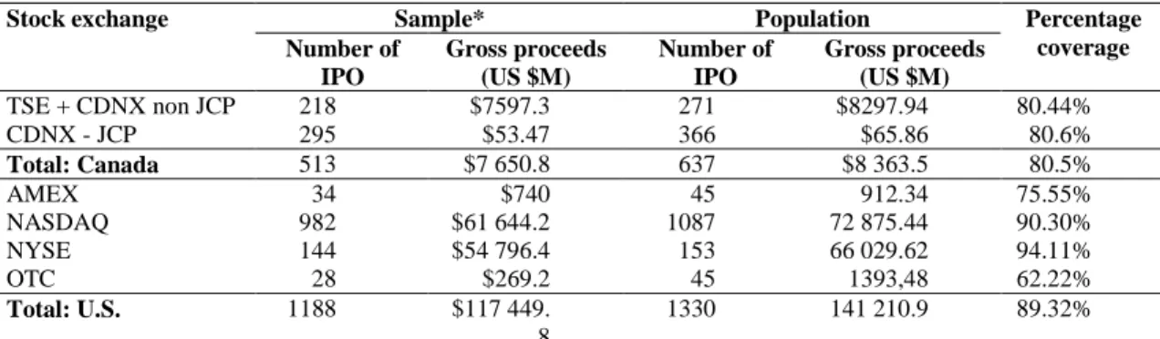 Table 1: Sample set compared with population 