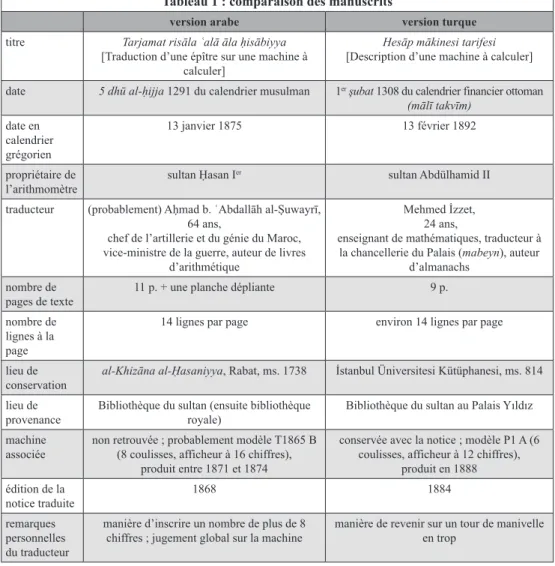 Tableau 1 : comparaison des manuscrits