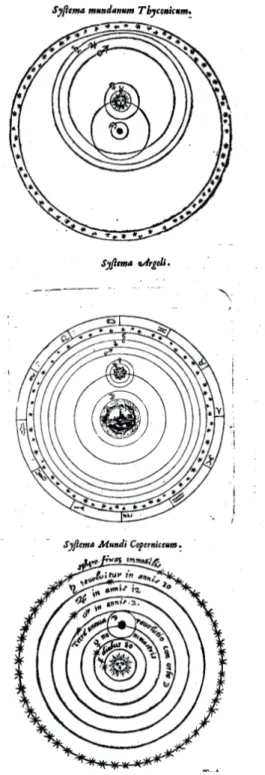 Fig. 1 : Andrea Argoli, Exactissimæ Cælestium Motuum Ephemerides, vol.1 (Padoue : Paulo Frambotto, 1648), 13, 15 et 12.