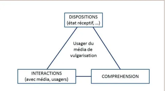 Figure 1 — la Médiatique  Source : Guichard &amp; Martinand, 2000. 