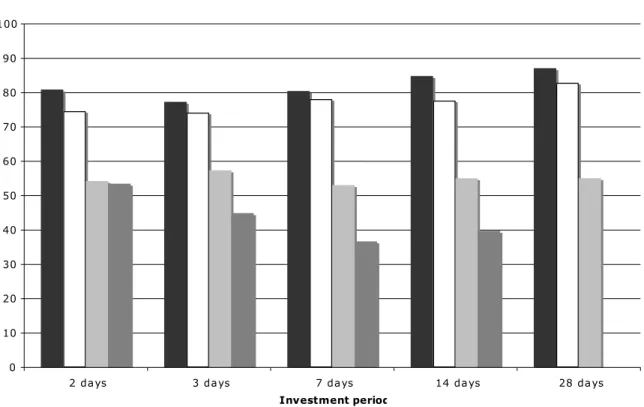 Figure 2: Distribution of Impatient Choices 