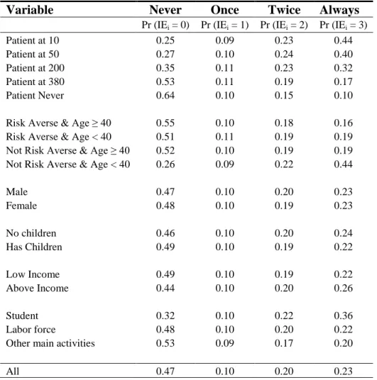 Table 8: Fitted Distribution of Number of Times Subject Chooses Education over Cash  (never, once, twice, or three times) 