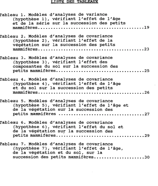 Tableau  1.  Modèles  d'analyses  de  variance 