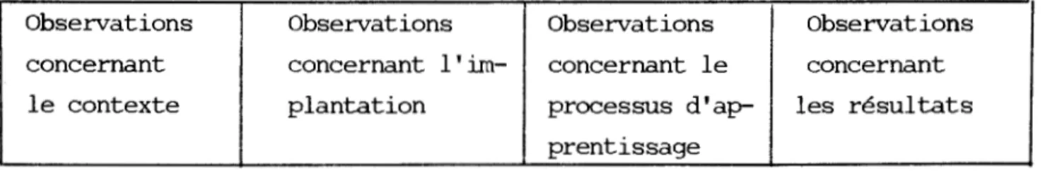 Tableau  2- Les  éléments  d'observations 