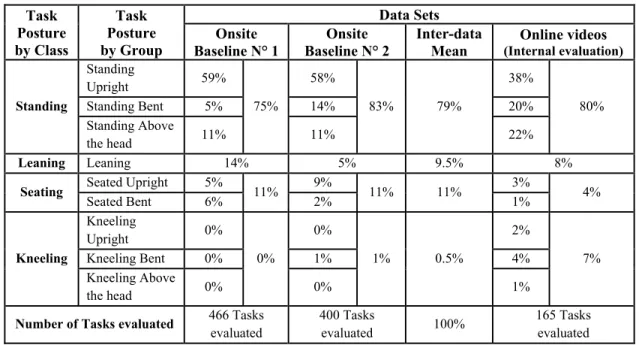 Table 3.3 Comparison of task assessments for three data sets  in the automotive industry 