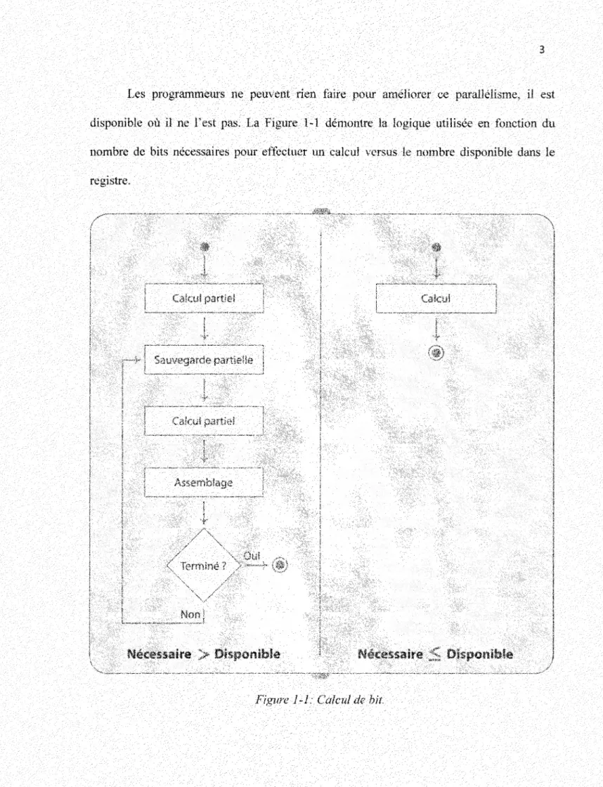 Figure 1-1: Calcul de bit