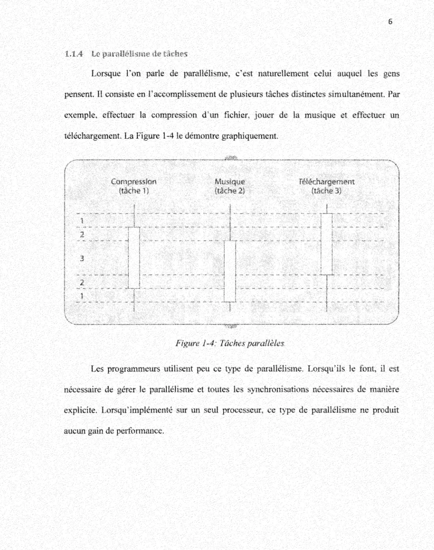 Figure 1-4: Tâches parallèles.