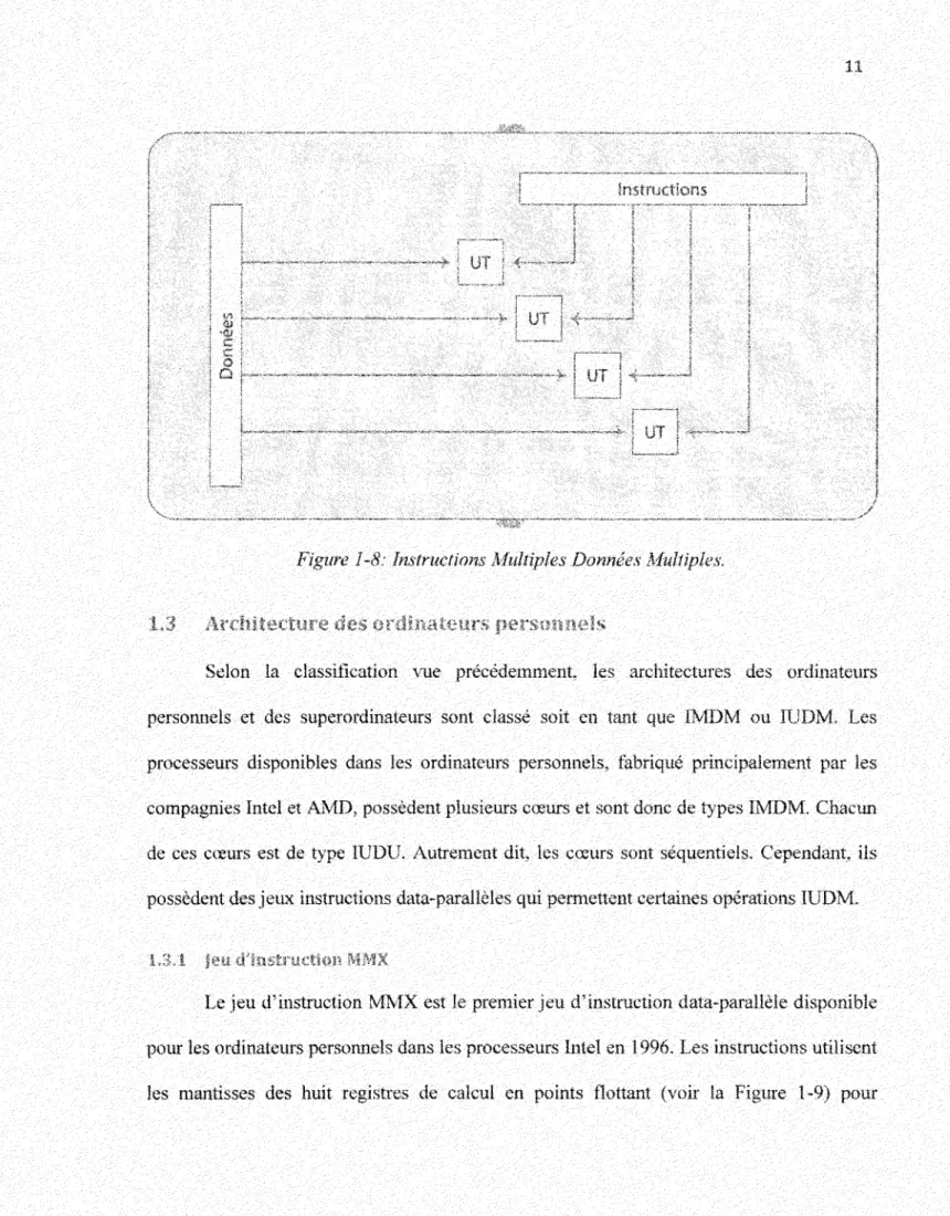 Figure 1-8: Instructions Multiples Données Multiples.