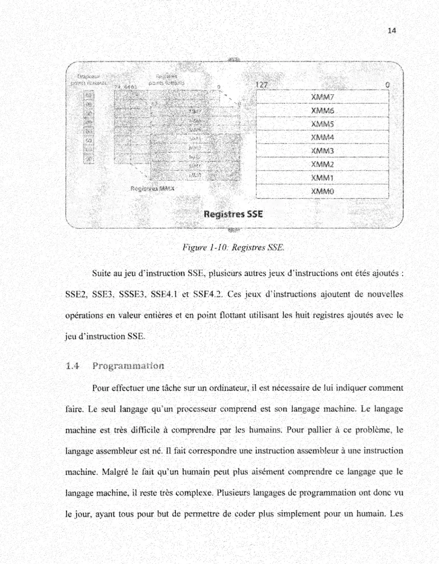 Figure 1-10: Registres SSE,