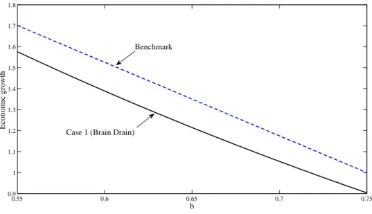 Table 1: Parameters of the model