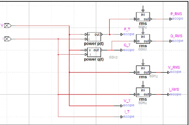 Figure 2.5  Détail du sous-circuit de mesures pour une phase  2.4  Simulations 