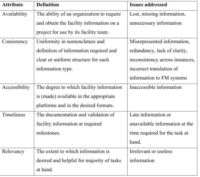 Table 1.2. Nonetheless, there is a need for further work in converting these overall assessments  into specific checklist items that can be verifiable in a model