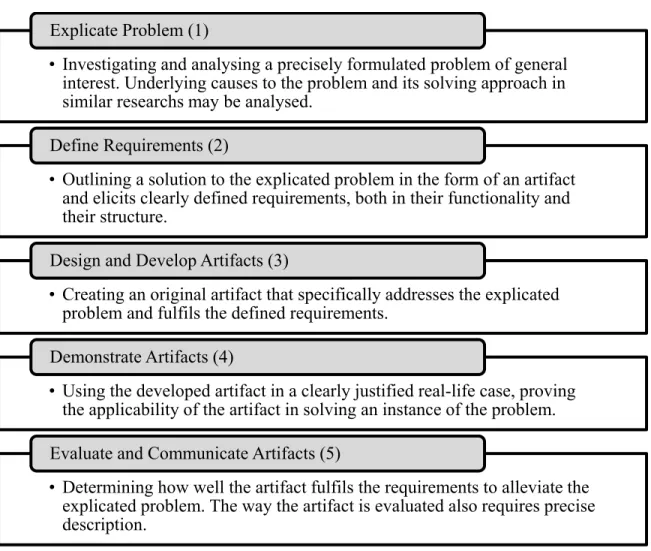 Figure 2.1 Five-steps framework from conducting Design Science Research  Adapted from Johanesson &amp; Perjons, 2014 
