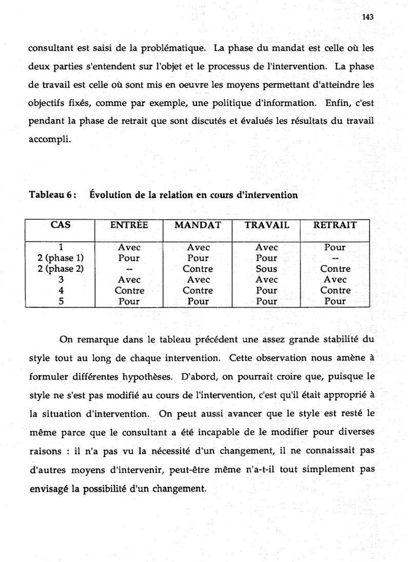 Tableau 6:  Évolution de la relation en cours d'intervention 